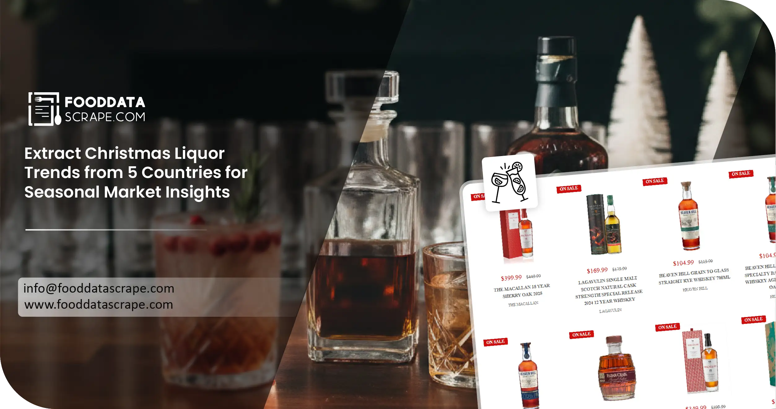 Christmas Liquor Trends Global